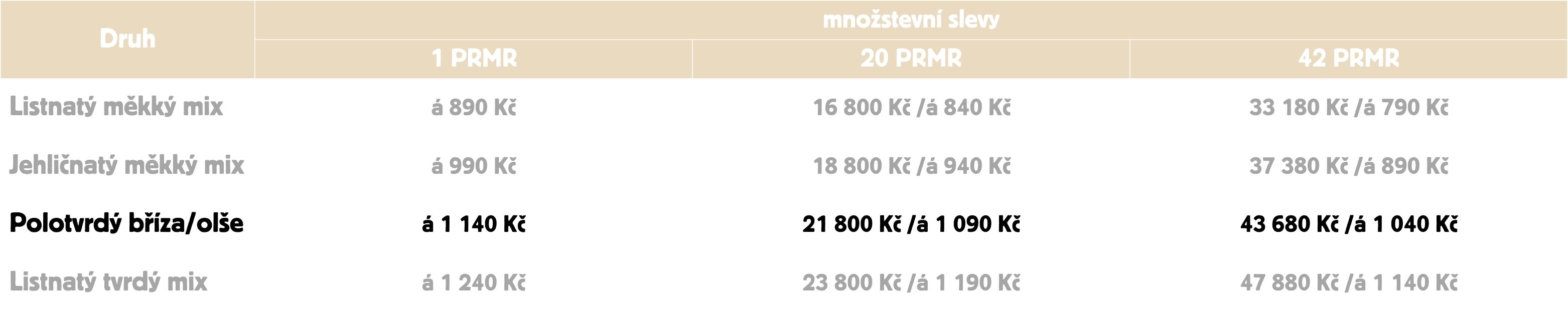 levné palivové dřevo, štípané dřevo, jehličnaté dřevo, kulatina, dřevo v délkách, dřevo zámrsk (2)